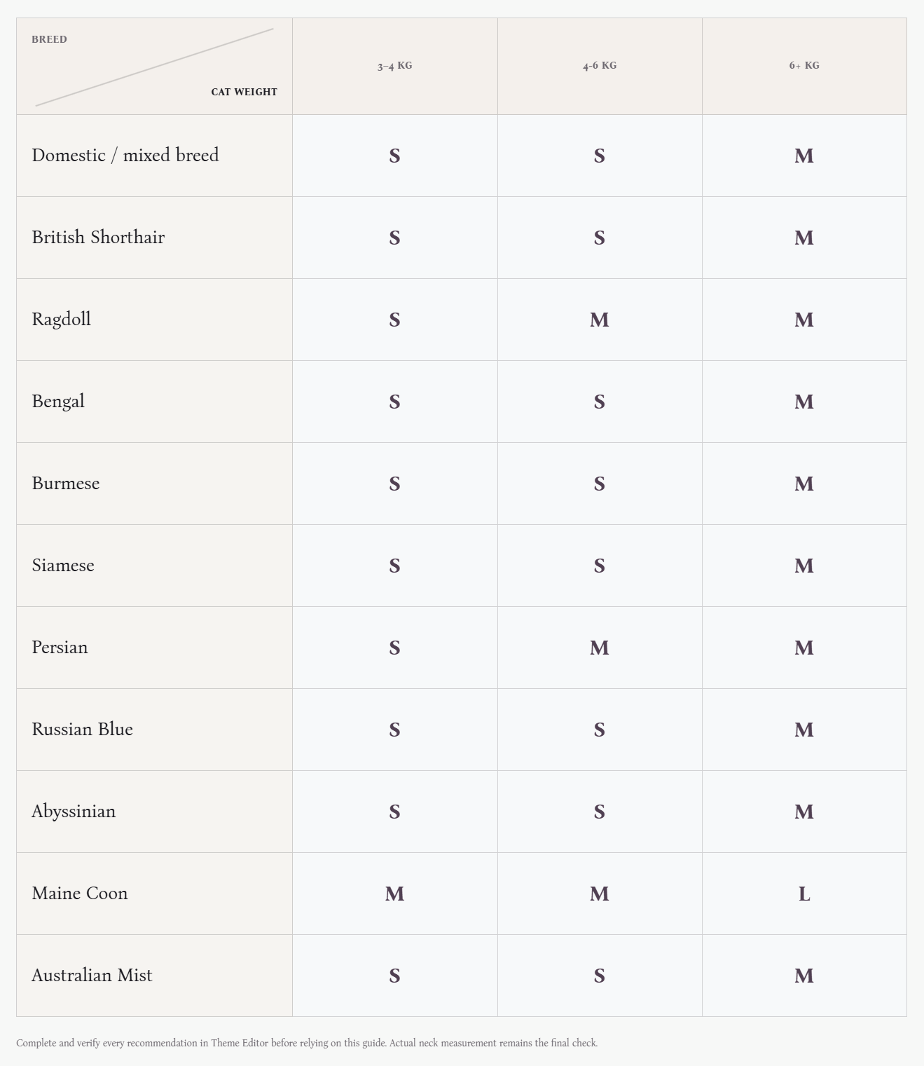Amulcat Necklet size chart